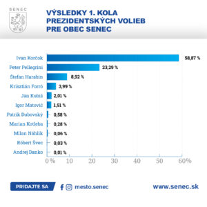 Vysledky-volieb